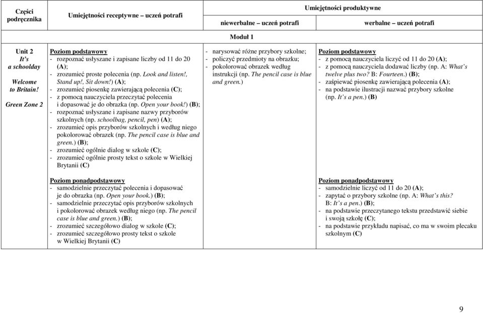 ) (A); - zrozumieć piosenkę zawierającą polecenia (C); - z pomocą nauczyciela przeczytać polecenia i dopasować je do obrazka (np. Open your book!