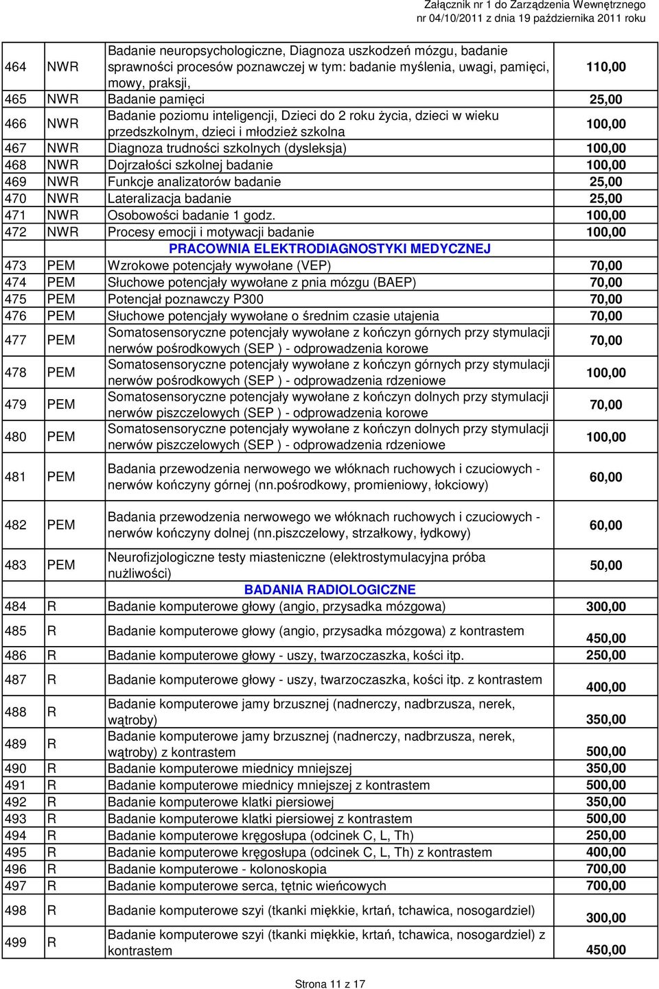 469 NWR Funkcje analizatorów badanie 25,00 470 NWR Lateralizacja badanie 25,00 471 NWR Osobowości badanie 1 godz.