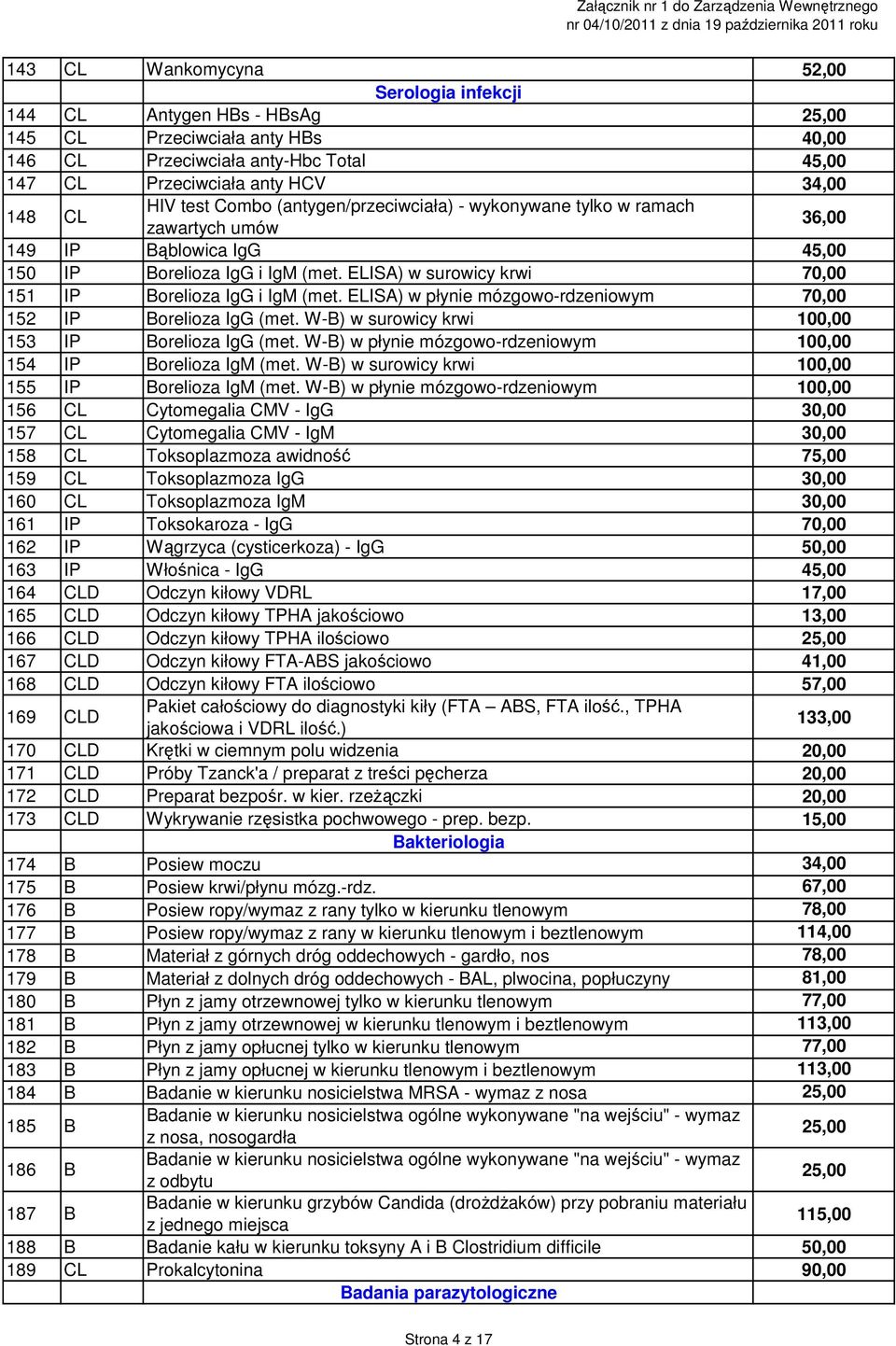 ELISA) w surowicy krwi 70,00 151 IP Borelioza IgG i IgM (met. ELISA) w płynie mózgowo-rdzeniowym 70,00 152 IP Borelioza IgG (met. W-B) w surowicy krwi 153 IP Borelioza IgG (met.