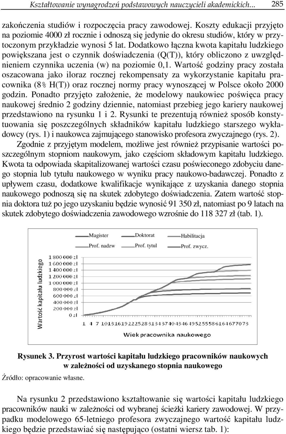 Dodatkowo łączna kwota kapitału ludzkiego powiększana jest o czynnik doświadczenia (Q(T)), który obliczono z uwzględnieniem czynnika uczenia (w) na poziomie 0,1.