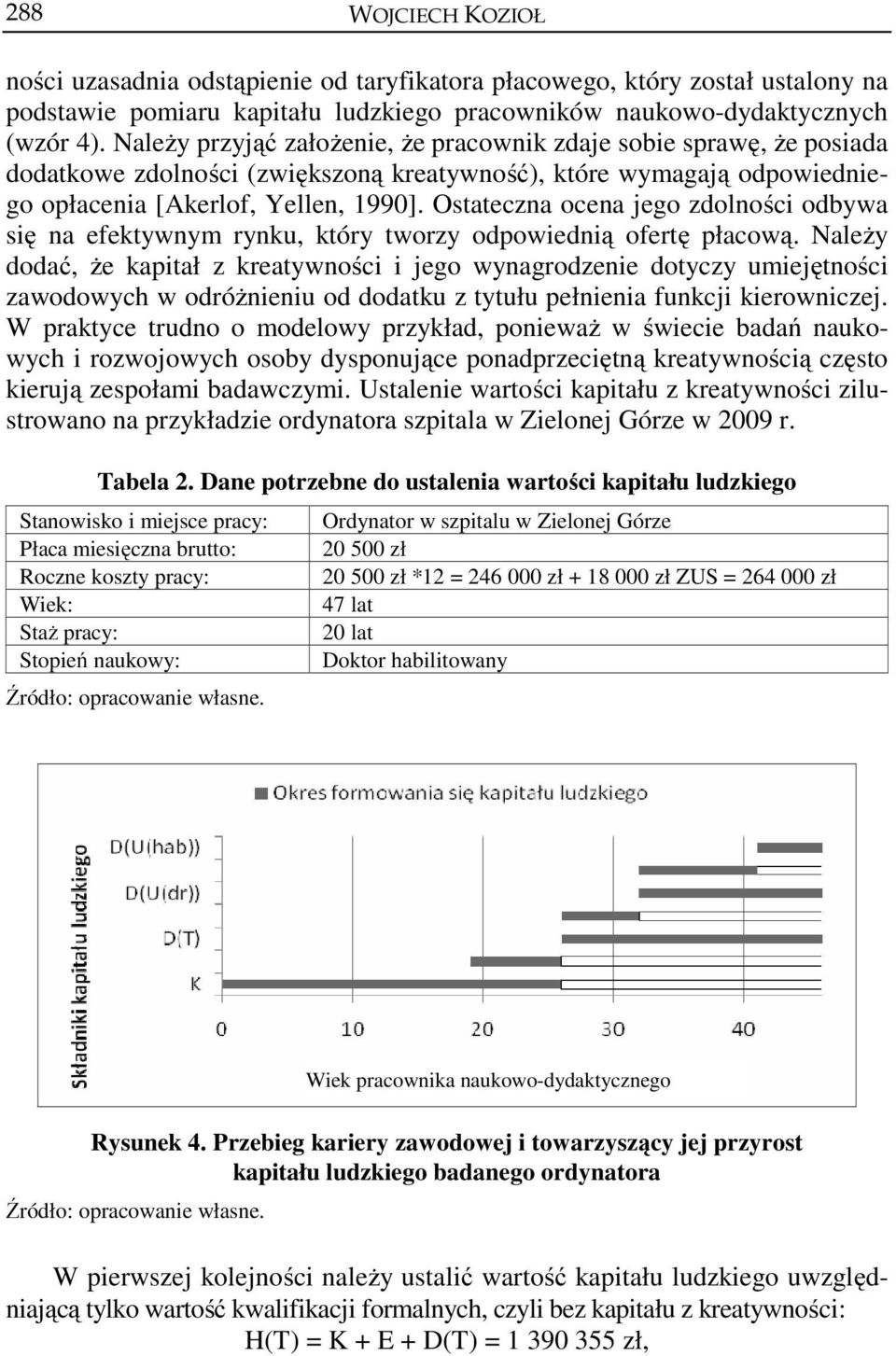 Ostateczna ocena jego zdolności odbywa się na efektywnym rynku, który tworzy odpowiednią ofertę płacową.