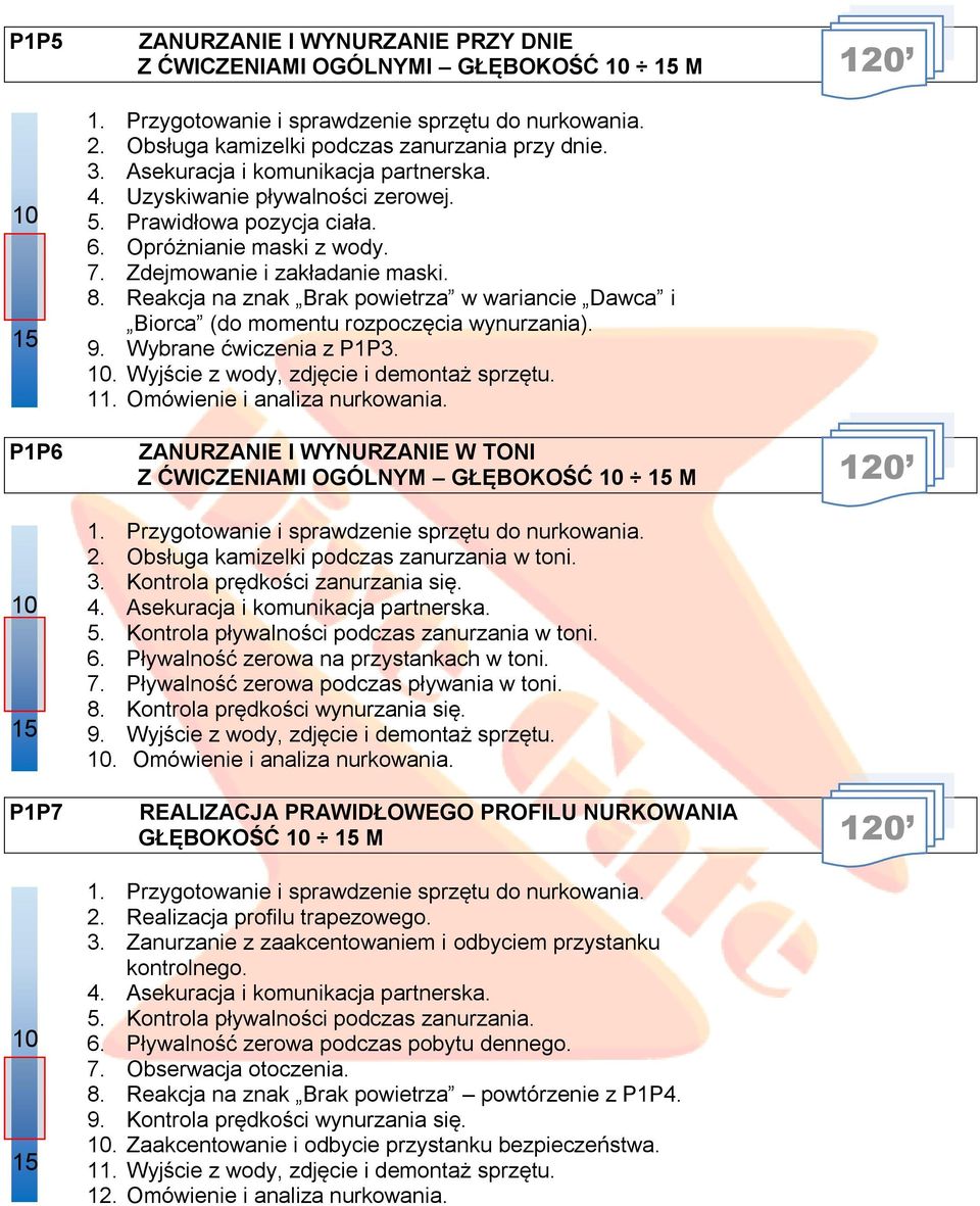 Reakcja na znak Brak powietrza w wariancie Dawca i Biorca (do momentu rozpoczęcia wynurzania). 9. Wybrane ćwiczenia z P1P3.. Wyjście z wody, zdjęcie i demontaż sprzętu. 11.