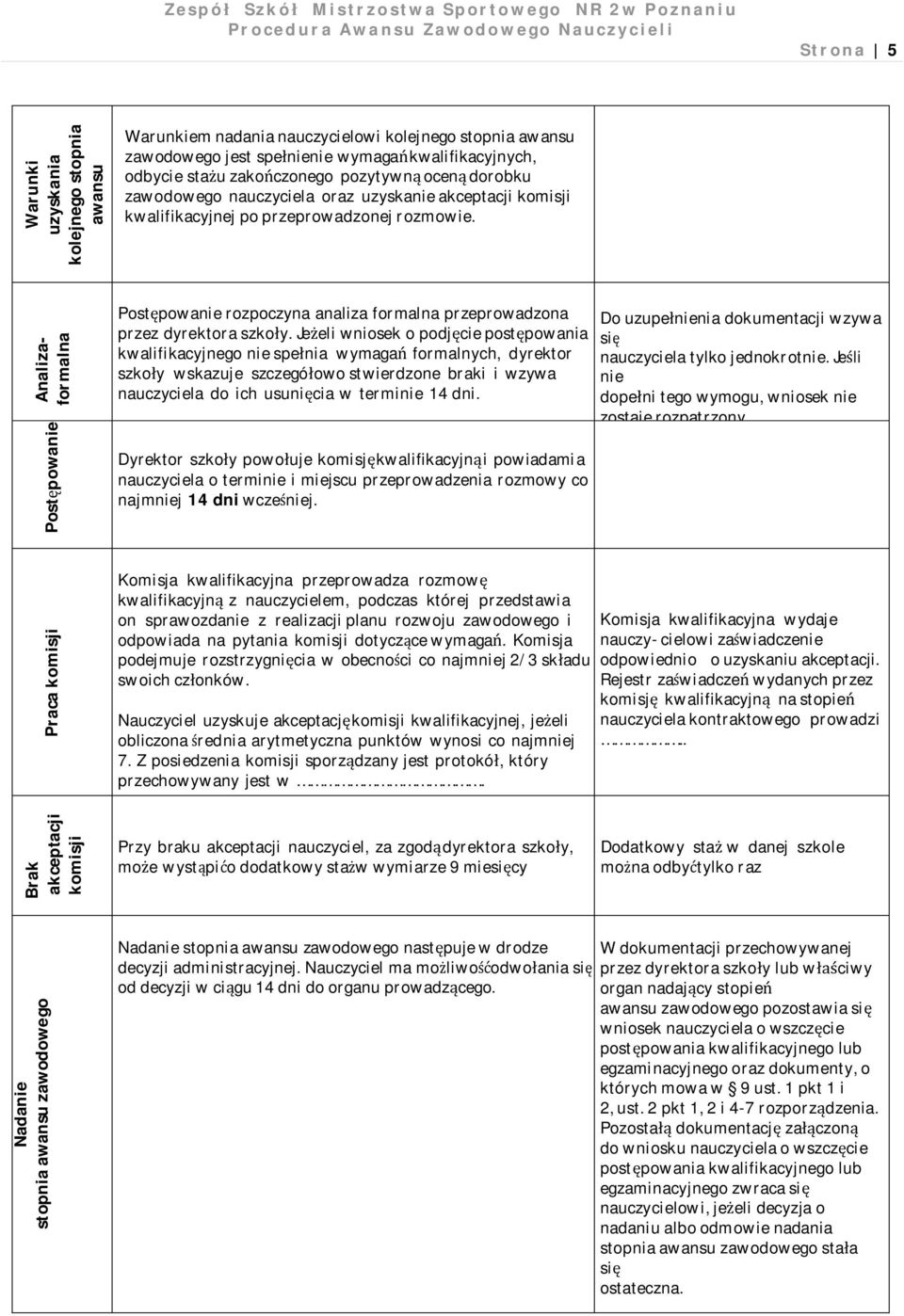 zawodowegowarunkiem Analizaformalna Postępowanie Postępowanie rozpoczyna analiza formalna przeprowadzona przez dyrektora szkoły.