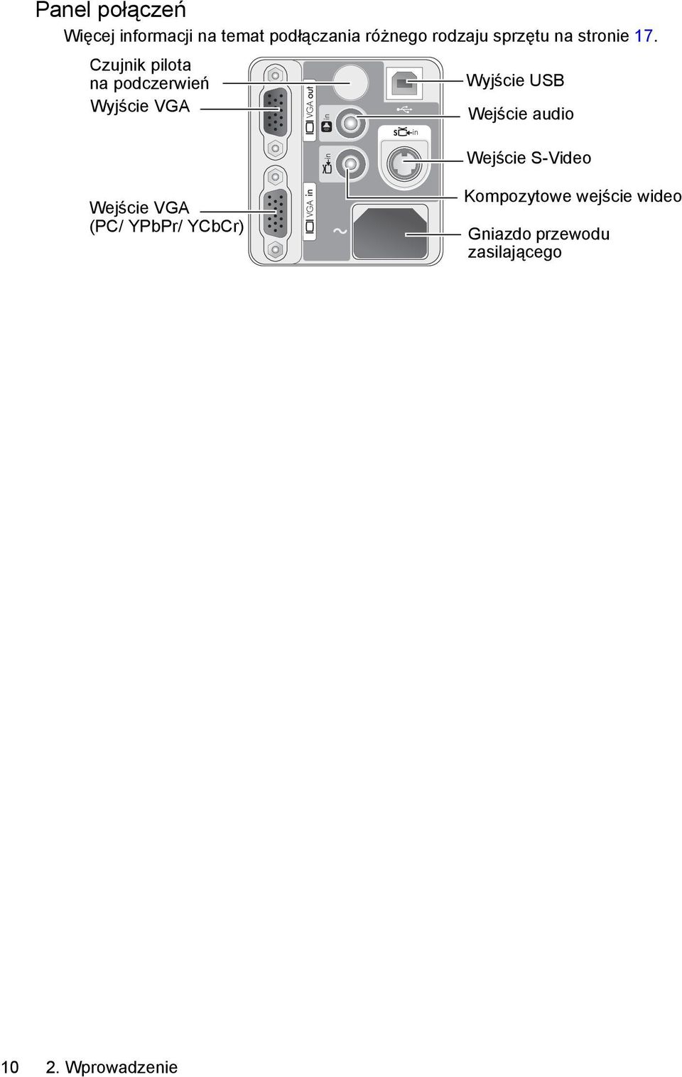 Czujnik pilota na podczerwień Wyjście VGA Wyjście USB Wejście audio