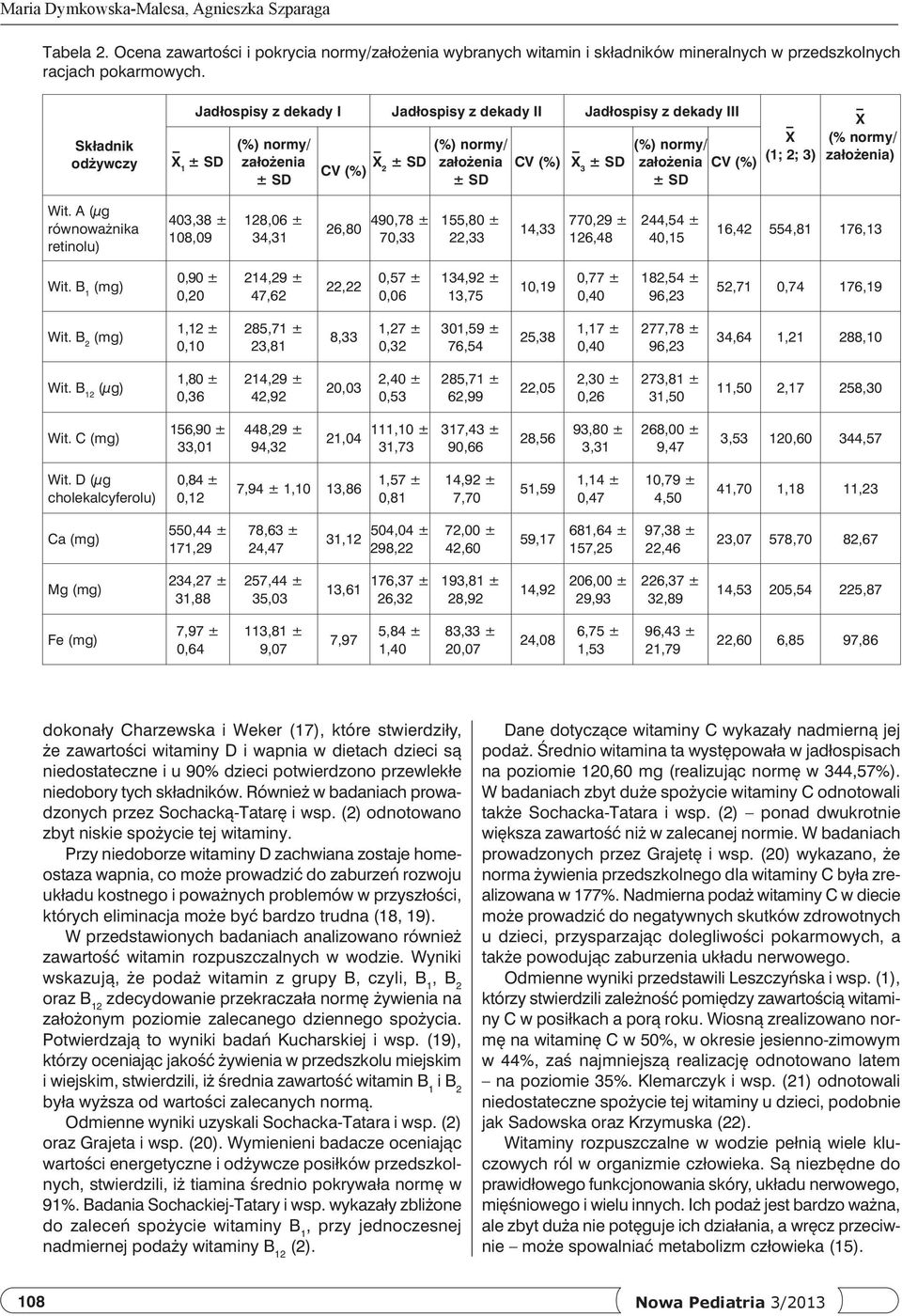 A (μg równoważnika retinolu) 403,38 ± 108,09 128,06 ± 34,31 26,80 490,78 ± 70,33 155,80 ± 22,33 14,33 770,29 ± 126,48 244,54 ± 40,15 16,42 554,81 176,13 Wit.