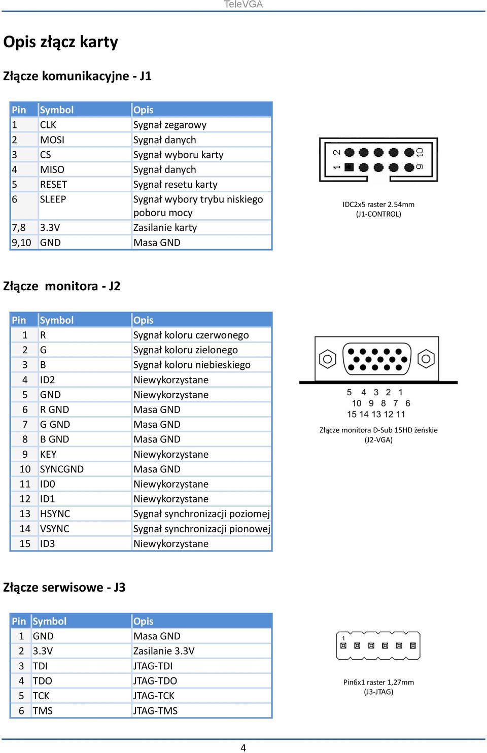 54mm (J1-CONTROL) Złącze monitora - J2 Pin Symbol Opis 1 R Sygnał koloru czerwonego 2 G Sygnał koloru zielonego 3 B Sygnał koloru niebieskiego 4 ID2 Niewykorzystane 5 GND Niewykorzystane 6 R GND Masa