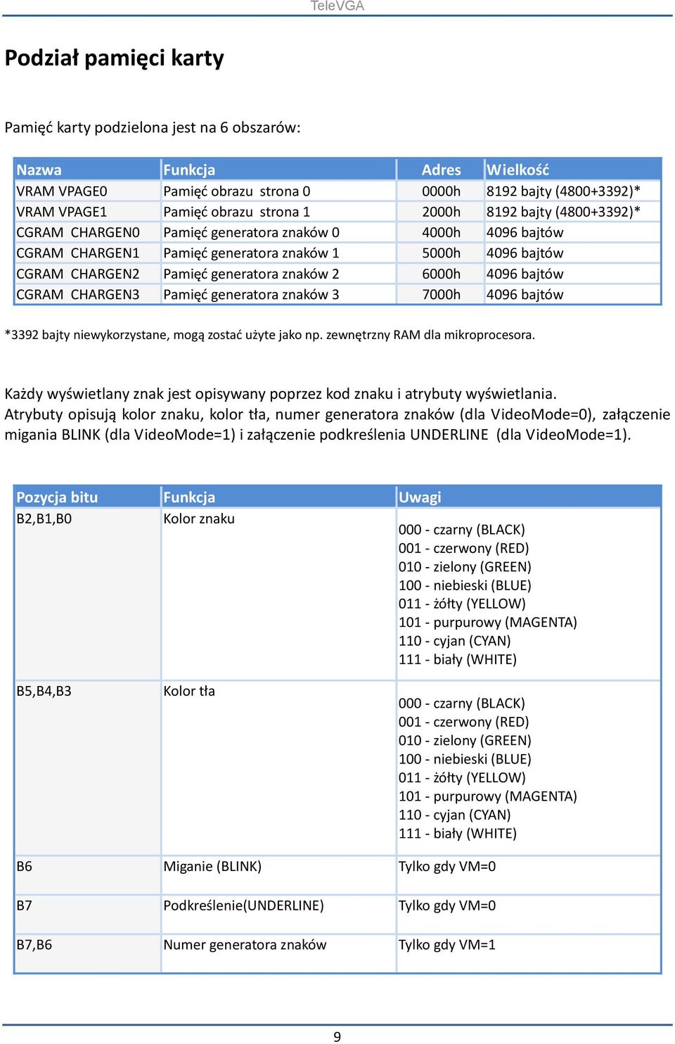 4096 bajtów CGRAM CHARGEN3 Pamięć generatora znaków 3 7000h 4096 bajtów *3392 bajty niewykorzystane, mogą zostać użyte jako np. zewnętrzny RAM dla mikroprocesora.