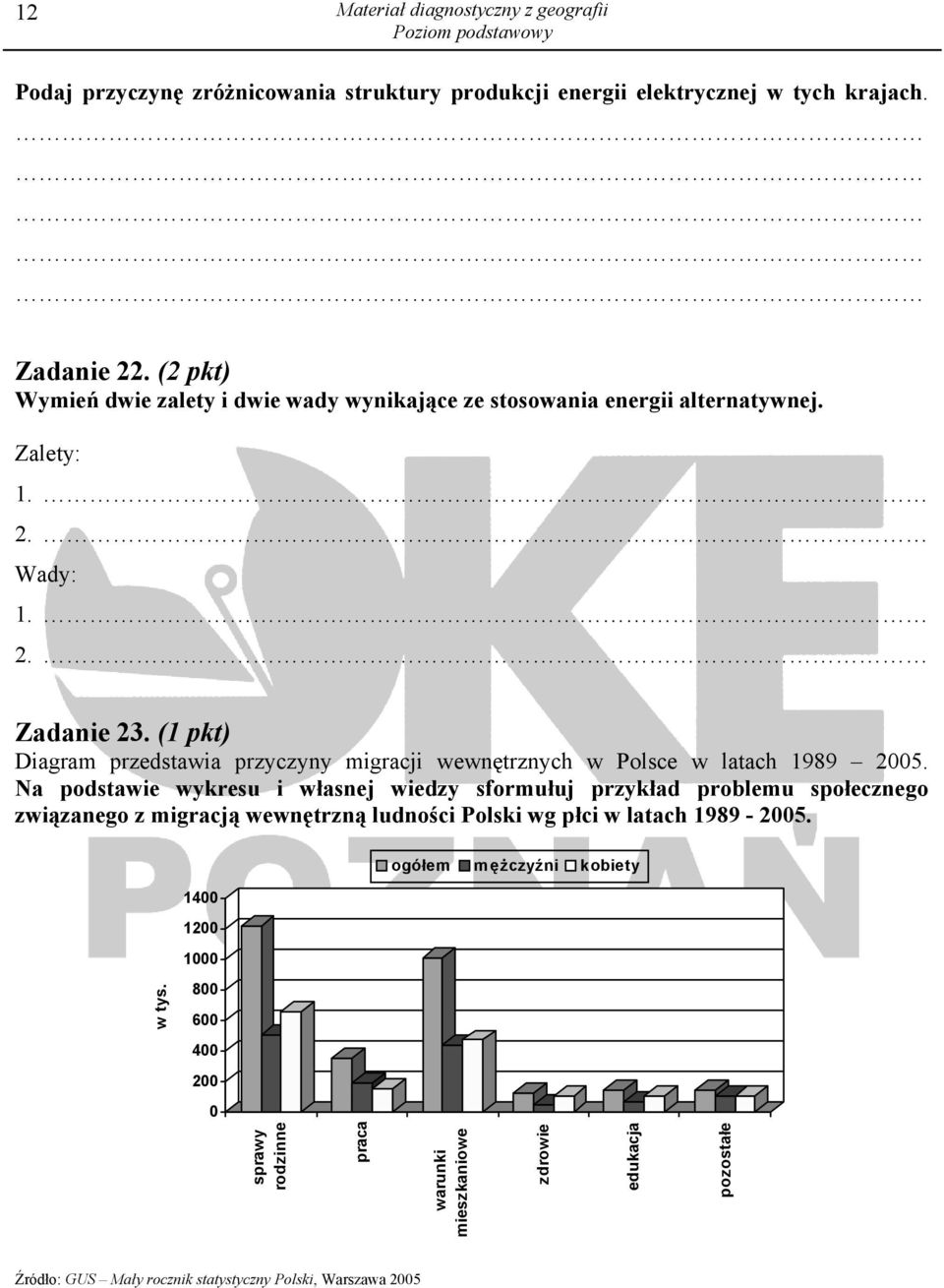 (1 pkt) Diagram przedstawia przyczyny migracji wewnętrznych w Polsce w latach 1989 2005.