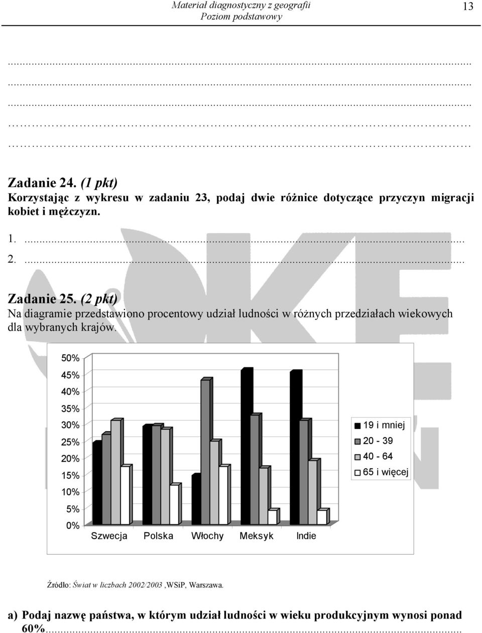 (2 pkt) Na diagramie przedstawiono procentowy udział ludności w różnych przedziałach wiekowych dla wybranych krajów.