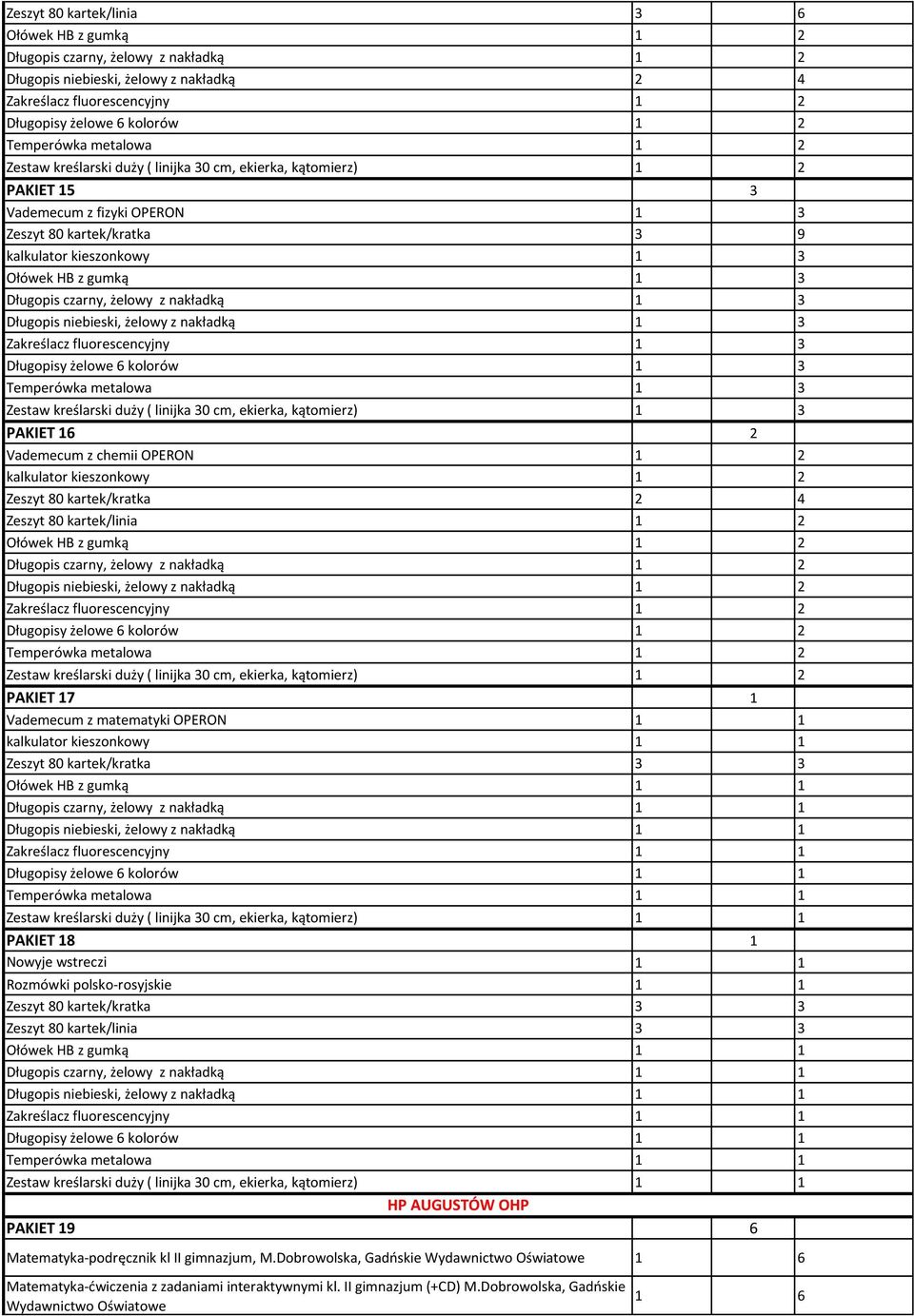 ekierka, kątomierz) 1 3 PAKIET 16 2 Vademecum z chemii OPERON 1 2 Zeszyt 80 kartek/kratka 2 4 Zeszyt 80 kartek/linia 1 2 Długopis niebieski, żelowy z nakładką 1 2 PAKIET 17 1 Vademecum z matematyki