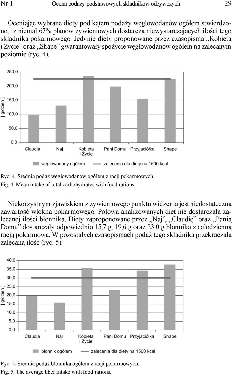 . Ryc. 4. Średnia podaż węglowodanów ogółem z racji pokarmowych. Fig. 4. Mean intake of total carbohydrates with food rations.