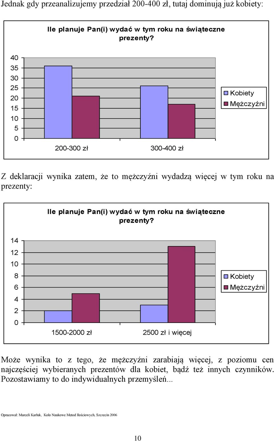 roku na świąteczne prezenty?