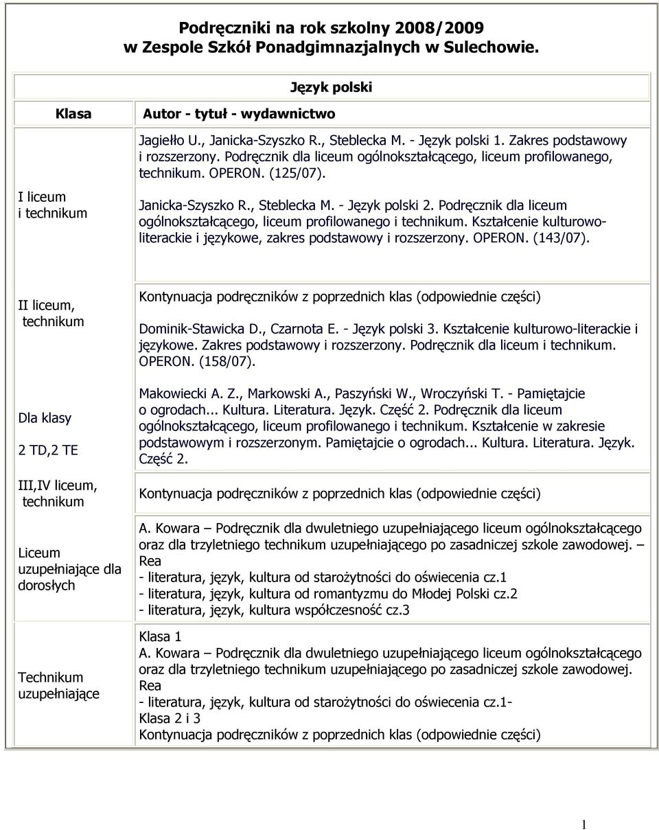 Podręcznik dla liceum ogólnokształcącego, liceum profilowanego. Kształcenie kulturowoliterackie i językowe, zakres podstawowy i rozszerzony. OPERON. (143/07).