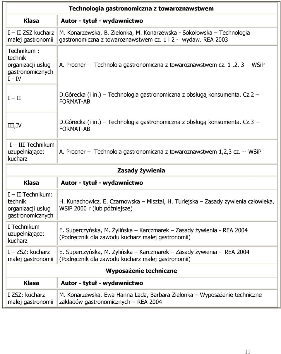 ) Technologia gastronomiczna z obsługą konsumenta. Cz.2 FORMAT-AB III,IV I III uzupełniające: kucharz D.Górecka (i in.) Technologia gastronomiczna z obsługą konsumenta. Cz.3 FORMAT-AB A.