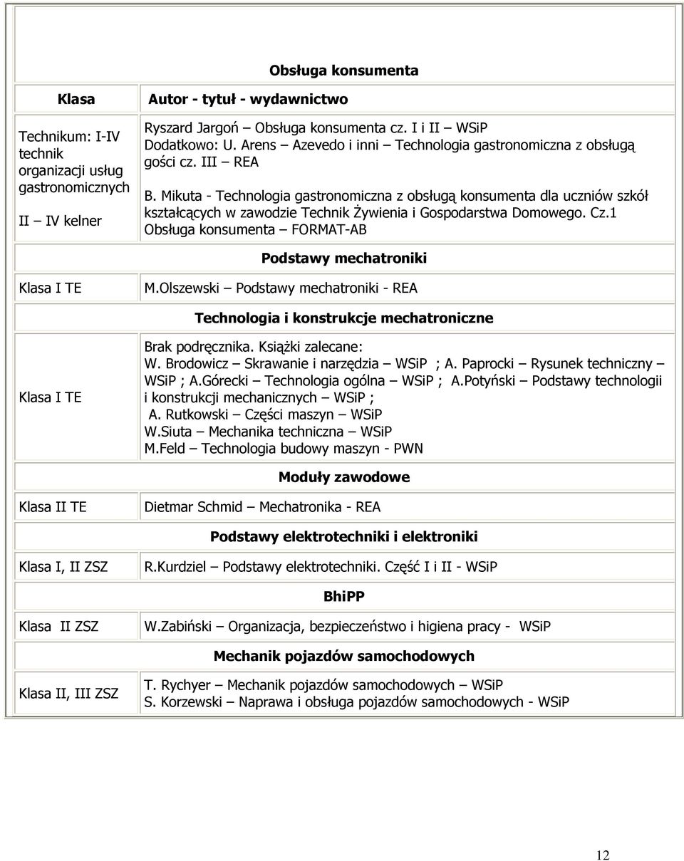 1 Obsługa konsumenta FORMAT-AB Podstawy mechatroniki I TE M.Olszewski Podstawy mechatroniki - REA Technologia i konstrukcje mechatroniczne I TE Brak podręcznika. KsiąŜki zalecane: W.