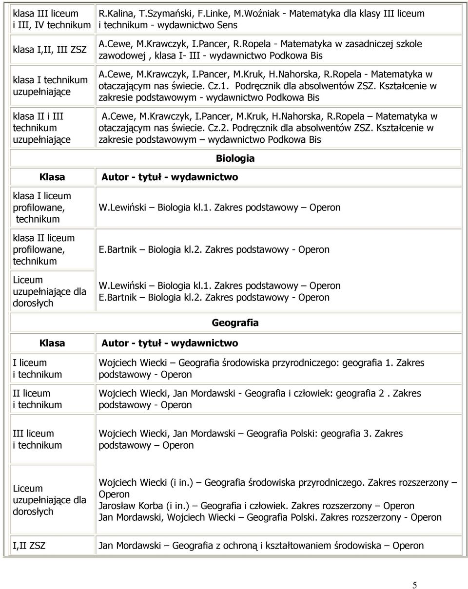 Ropela - Matematyka w otaczającym nas świecie. Cz.1. Podręcznik dla absolwentów ZSZ. Kształcenie w zakresie podstawowym - wydawnictwo Podkowa Bis A.Cewe, M.Krawczyk, I.Pancer, M.Kruk, H.Nahorska, R.