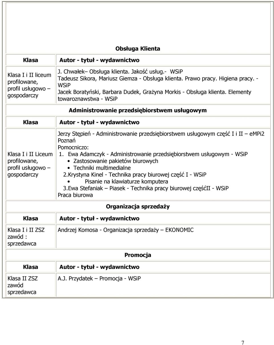 Elementy towaroznawstwa - WSiP Administrowanie przedsiębiorstwem usługowym I i II Liceum profilowane, profil usługowo gospodarczy Jerzy Stępień - Administrowanie przedsiębiorstwem usługowym część I i