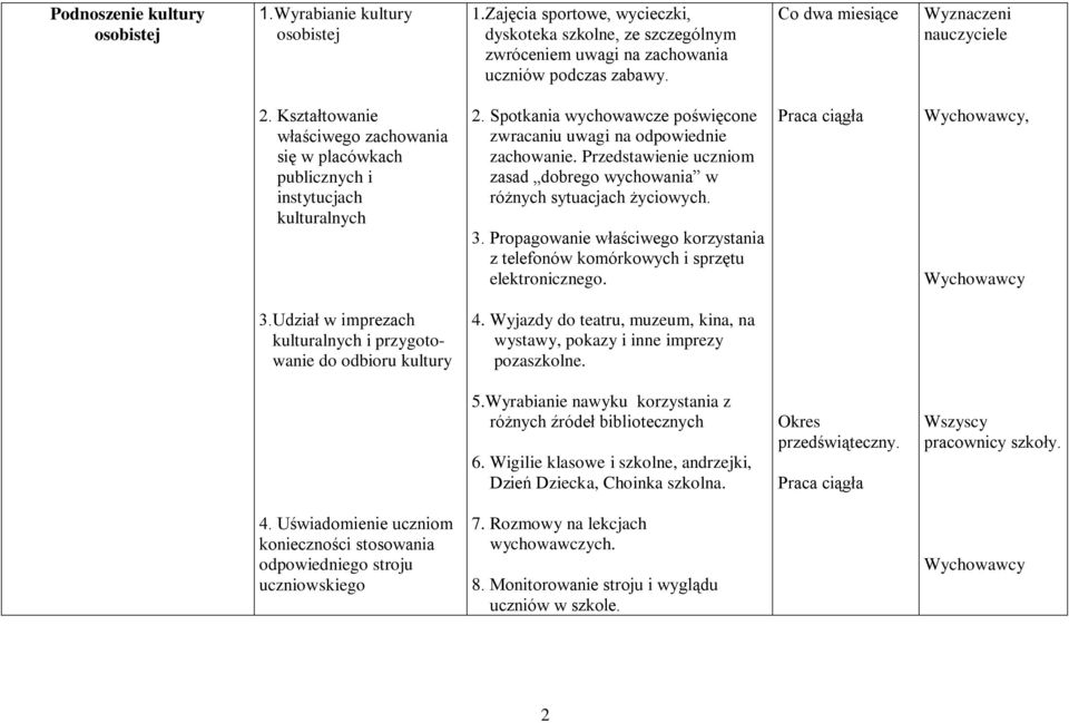 Spotkania wychowawcze poświęcone zwracaniu uwagi na odpowiednie zachowanie. Przedstawienie uczniom zasad dobrego wychowania w różnych sytuacjach życiowych. 3.