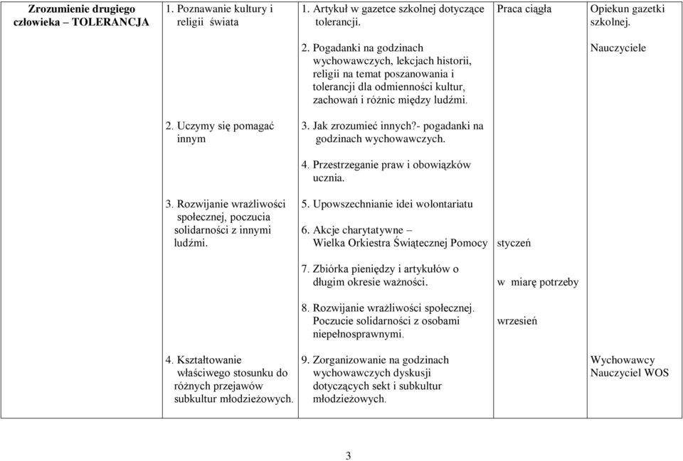 Jak zrozumieć innych?- pogadanki na godzinach wychowawczych. 4. Przestrzeganie praw i obowiązków ucznia. 3. Rozwijanie wrażliwości społecznej, poczucia solidarności z innymi ludźmi. 5.