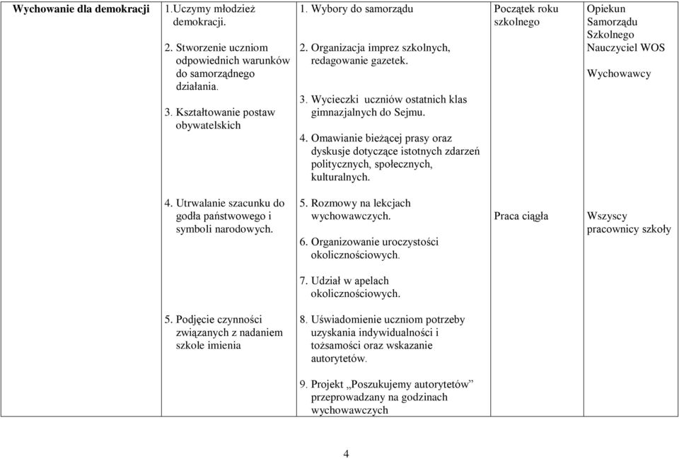 Omawianie bieżącej prasy oraz dyskusje dotyczące istotnych zdarzeń politycznych, społecznych, kulturalnych. Początek roku szkolnego Opiekun Samorządu Szkolnego Nauczyciel WOS 4.