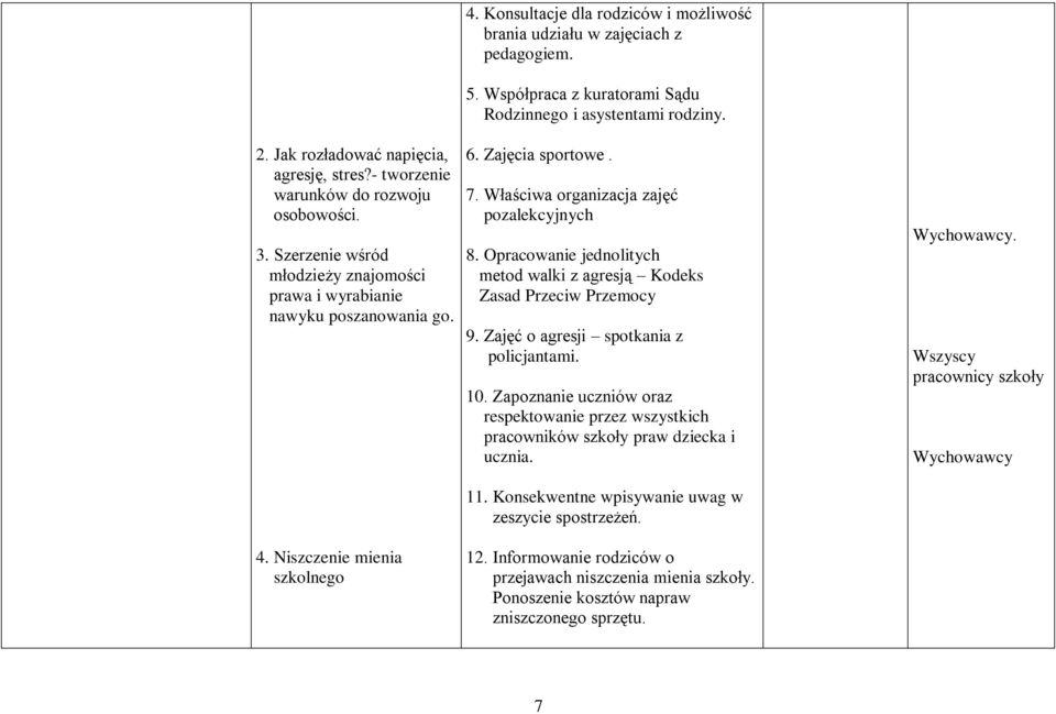 Właściwa organizacja zajęć pozalekcyjnych 8. Opracowanie jednolitych metod walki z agresją Kodeks Zasad Przeciw Przemocy 9. Zajęć o agresji spotkania z policjantami. 10.