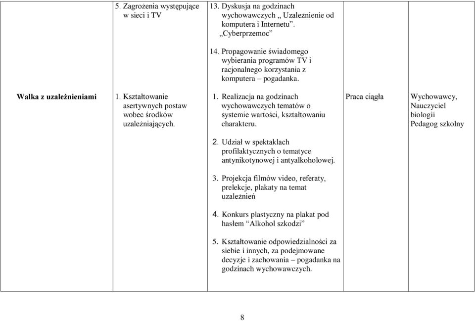 Kształtowanie asertywnych postaw wobec środków uzależniających. 1. Realizacja na godzinach wychowawczych tematów o systemie wartości, kształtowaniu charakteru., Nauczyciel biologii Pedagog szkolny 2.