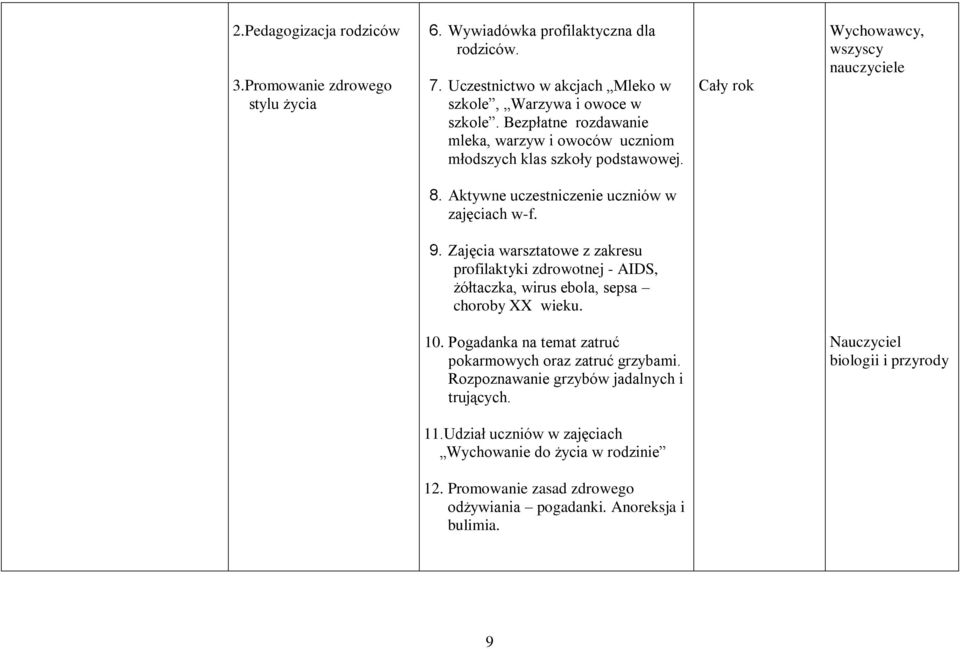 Zajęcia warsztatowe z zakresu profilaktyki zdrowotnej - AIDS, żółtaczka, wirus ebola, sepsa choroby XX wieku. 10. Pogadanka na temat zatruć pokarmowych oraz zatruć grzybami.