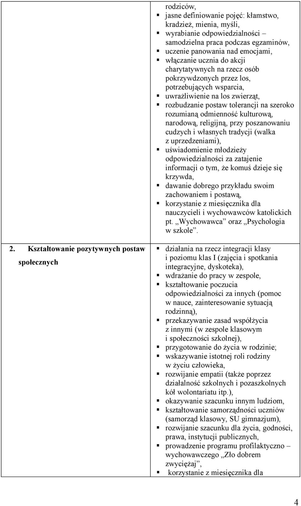 religijną, przy poszanowaniu cudzych i własnych tradycji (walka z uprzedzeniami), uświadomienie młodzieży odpowiedzialności za zatajenie informacji o tym, że komuś dzieje się krzywda, dawanie dobrego