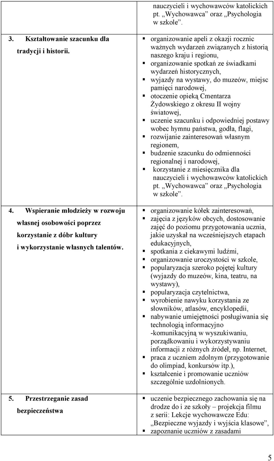 Przestrzeganie zasad bezpieczeństwa organizowanie apeli z okazji rocznic ważnych wydarzeń związanych z historią naszego kraju i regionu, organizowanie spotkań ze świadkami wydarzeń historycznych,