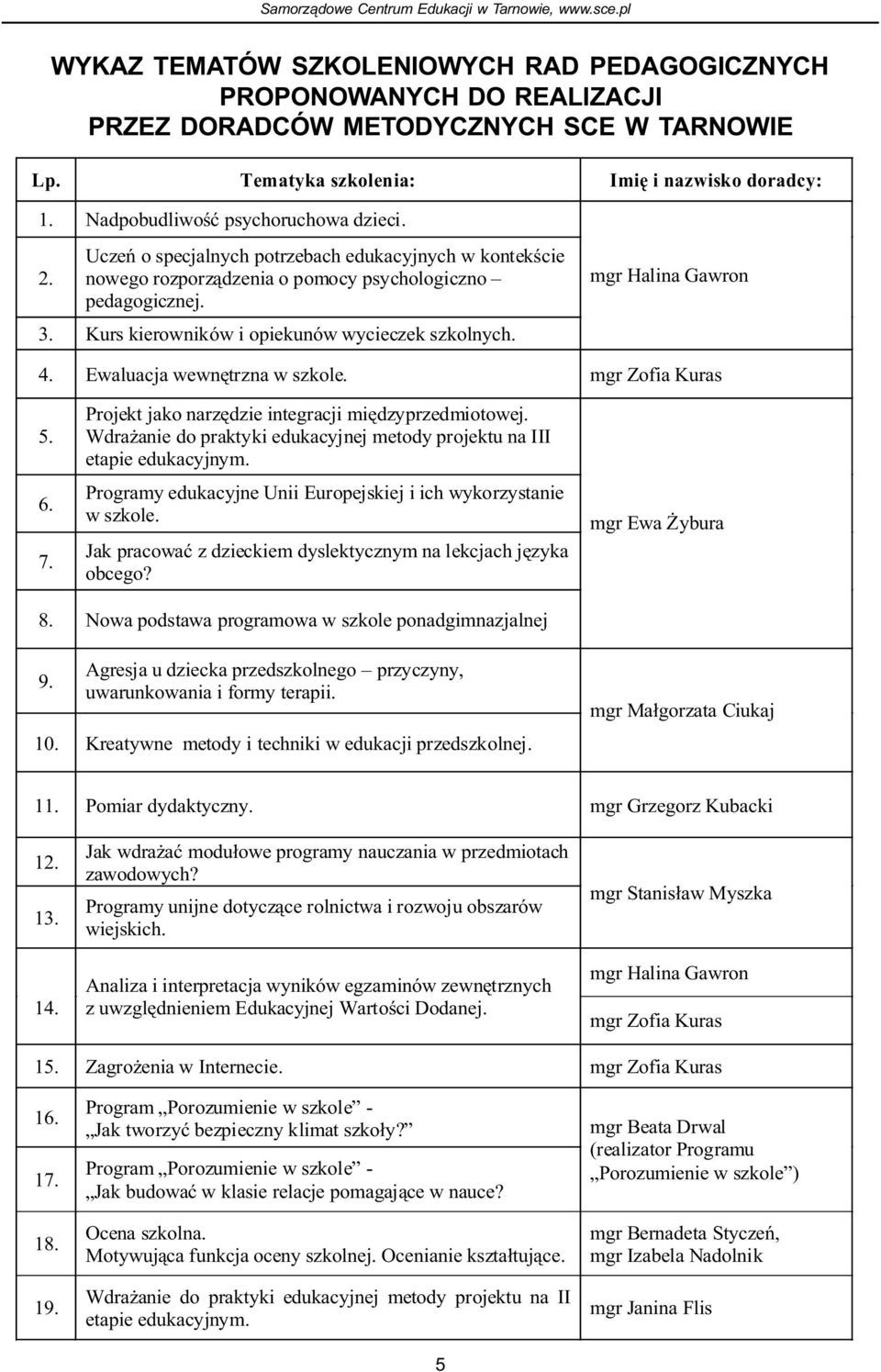 Kurs kierowników i opiekunów wycieczek szkolnych. mgr Halina Gawron 4. Ewaluacja wewnêtrzna w szkole. mgr Zofia Kuras 5. 6. 7. Projekt jako narzêdzie integracji miêdzyprzedmiotowej.