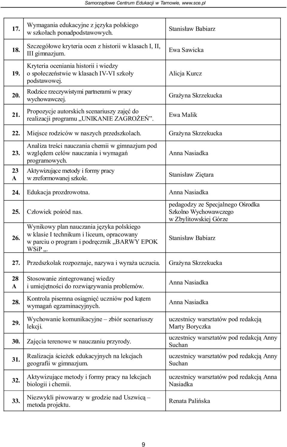 Propozycje autorskich scenariuszy zajêæ do realizacji programu UNIKANIE ZAGRO EÑ. Stanis³aw Babiarz Ewa Sawicka Alicja Kurcz Gra yna Skrzekucka Ewa Malik 22. Miejsce rodziców w naszych przedszkolach.