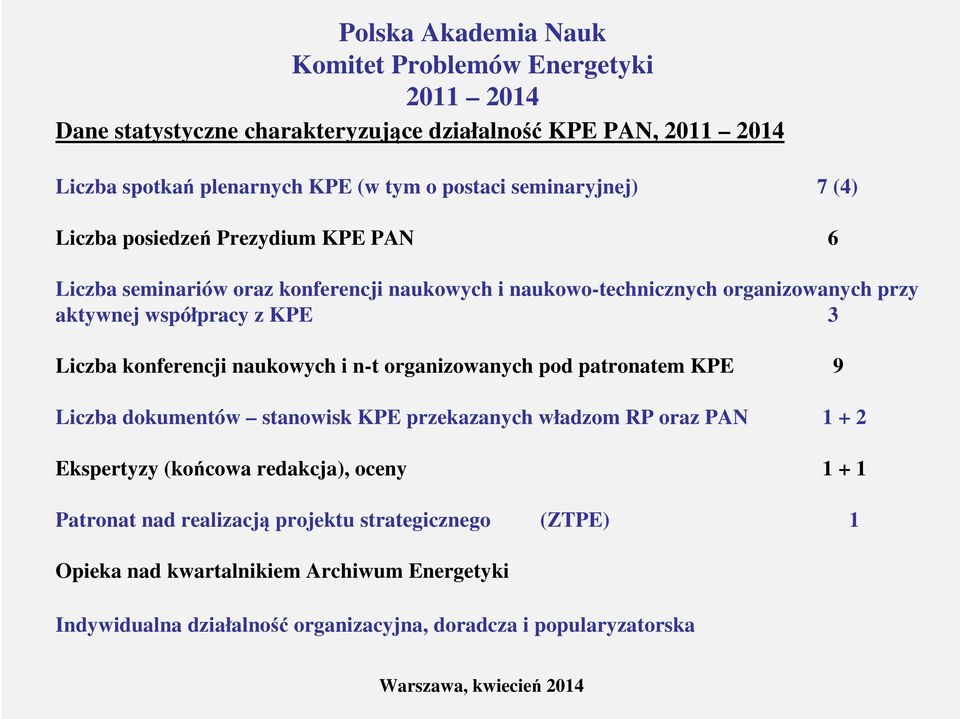 Liczba konferencji naukowych i n-t organizowanych pod patronatem KPE 9 Liczba dokumentów stanowisk KPE przekazanych władzom RP oraz PAN 1 + 2 Ekspertyzy (końcowa redakcja),