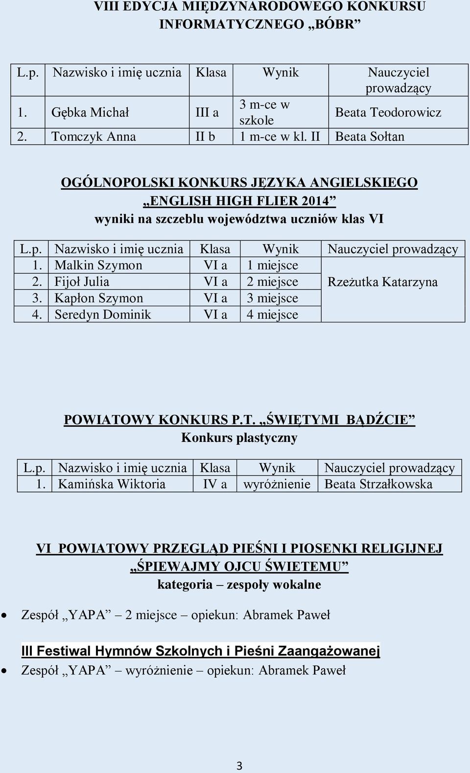 Fijoł Julia VI a 2 miejsce Rzeżutka Katarzyna 3. Kapłon Szymon VI a 3 miejsce 4. Seredyn Dominik VI a 4 miejsce POWIATOWY KONKURS P.T. ŚWIĘTYMI BĄDŹCIE Konkurs plastyczny 1.