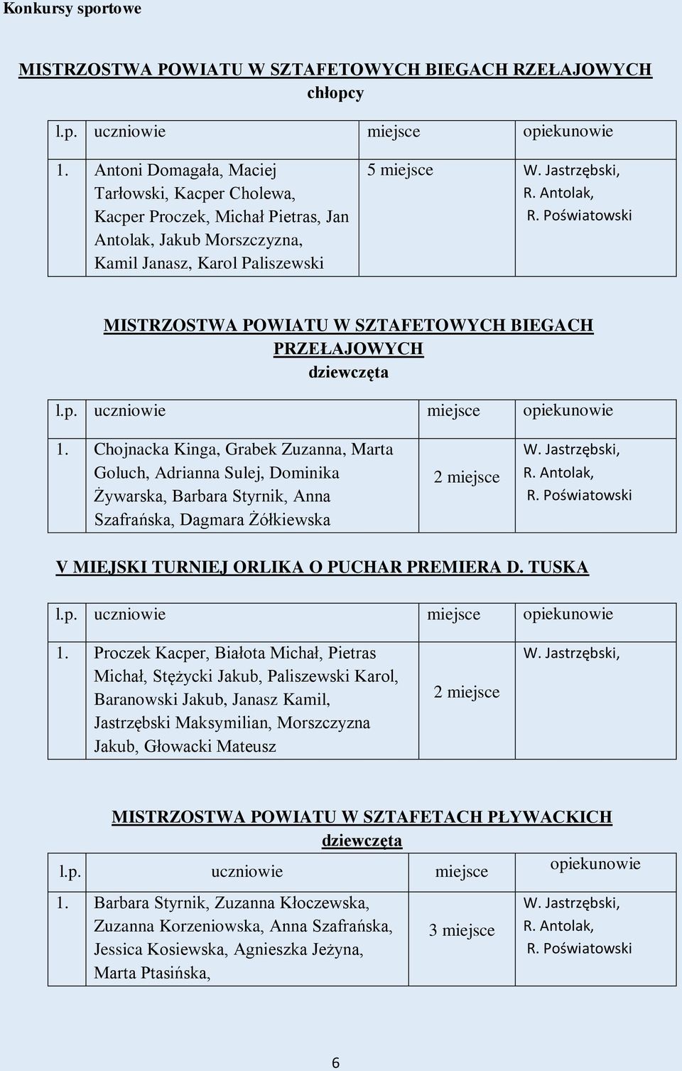 Antolak, MISTRZOSTWA POWIATU W SZTAFETOWYCH BIEGACH PRZEŁAJOWYCH dziewczęta l.p. uczniowie miejsce opiekunowie 1.