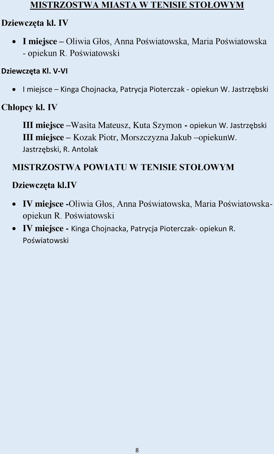 Jastrzębski III miejsce Kozak Piotr, Morszczyzna Jakub opiekunw. Jastrzębski, R. Antolak MISTRZOSTWA POWIATU W TENISIE STOŁOWYM Dziewczęta kl.