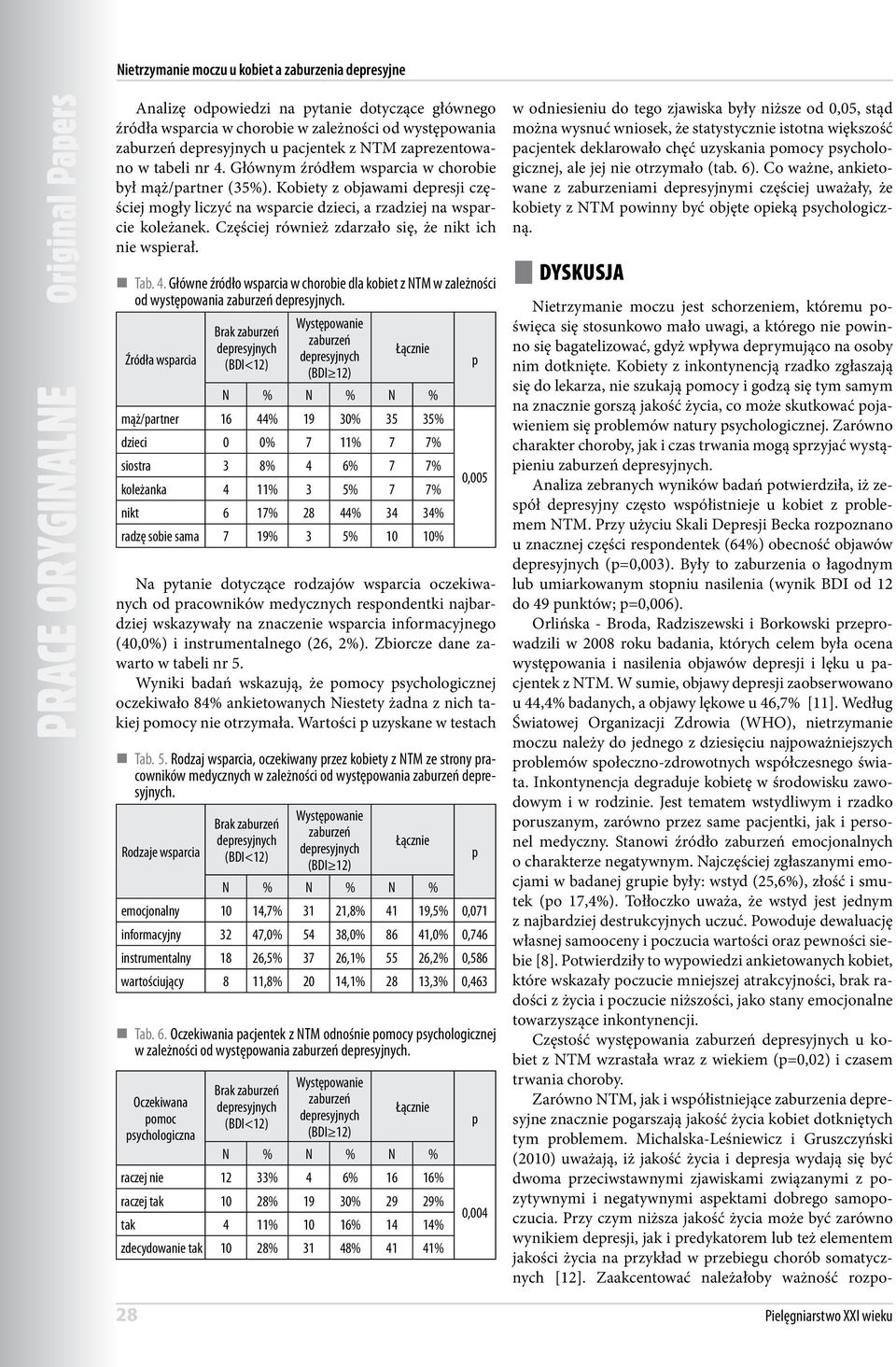 Częściej również zdarzało się, że nikt ich nie wsierał. Tab. 4. Główne źródło wsarcia w chorobie dla kobiet z NTM w zależności od wystęowania.