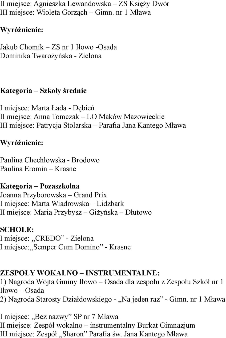 Kantego Mława Paulina Chechłowska - Brodowo Paulina Eromin Krasne Kategoria Pozaszkolna Joanna Przyborowska Grand Prix I miejsce: Marta Wiadrowska Lidzbark II miejsce: Maria Przybysz Giżyńska Dłutowo