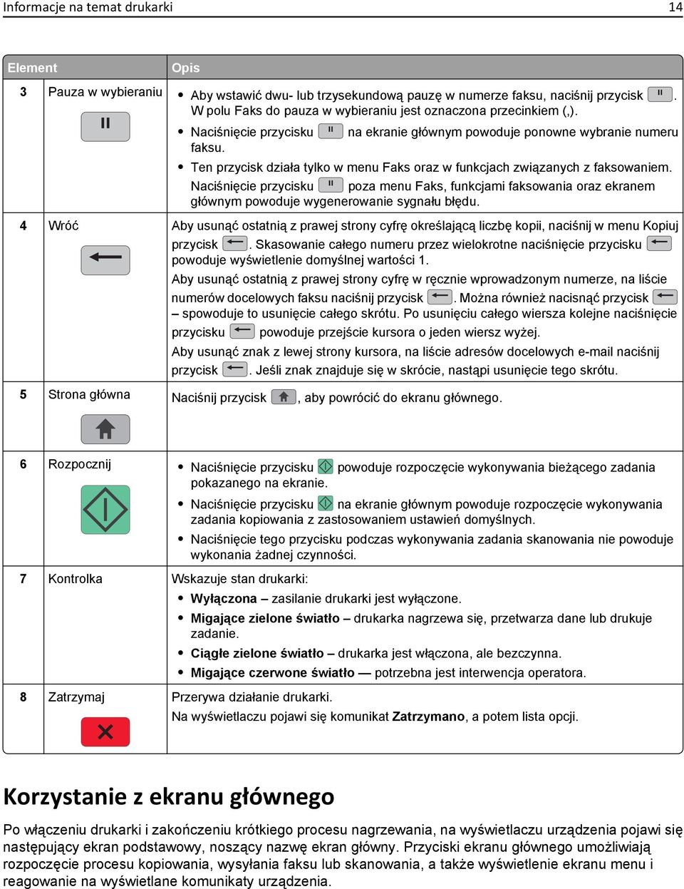 Ten przycisk działa tylko w menu Faks oraz w funkcjach związanych z faksowaniem. Naciśnięcie przycisku poza menu Faks, funkcjami faksowania oraz ekranem głównym powoduje wygenerowanie sygnału błędu.