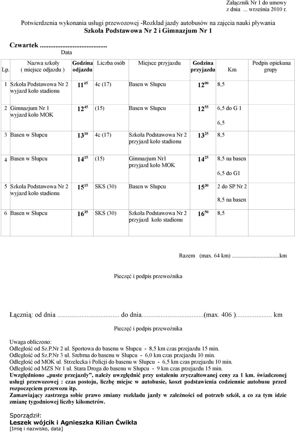 13 25 8,5 4 Basen w Słupcu 14 15 (15) Gimnazjum Nr1 14 25 8,5 na basen 6,5 do G1 5 15 15 SKS (30) Basen w Słupcu 15 30 2 do SP Nr 2 8,5 na basen 6 Basen w Słupcu 16 35 SKS (30) 16 50 8,5 Razem (max.