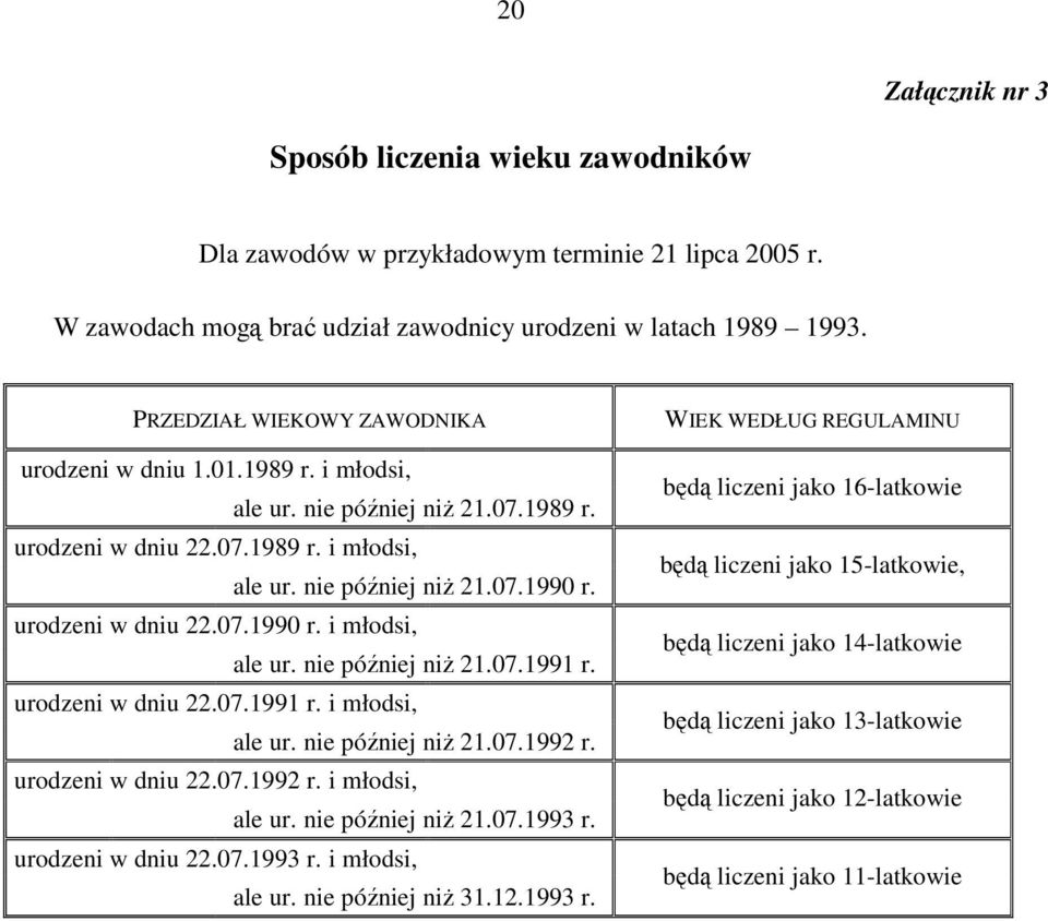 urodzeni w dniu 22.07.1990 r. i młodsi, ale ur. nie później niż 21.07.1991 r. urodzeni w dniu 22.07.1991 r. i młodsi, ale ur. nie później niż 21.07.1992 r. urodzeni w dniu 22.07.1992 r. i młodsi, ale ur. nie później niż 21.07.1993 r.