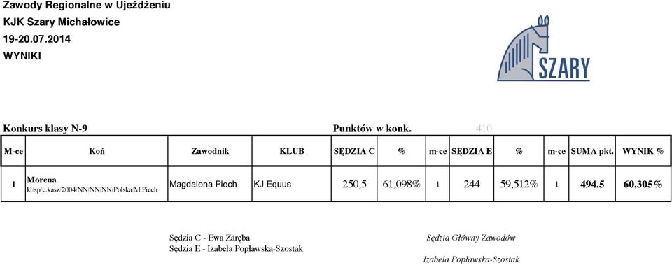 piech Magdalena Piech KJ Equus 50,5 6,098%