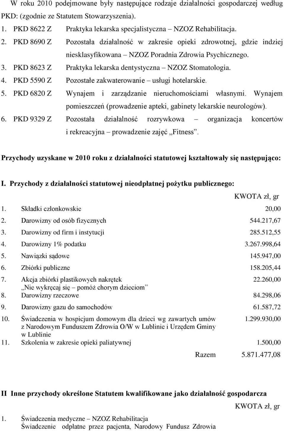 Wynajem pomieszczeń (prowadzenie apteki, gabinety lekarskie neurologów). 6. PKD 9329 Z Pozostała działalność rozrywkowa organizacja koncertów i rekreacyjna prowadzenie zajęć Fitness.