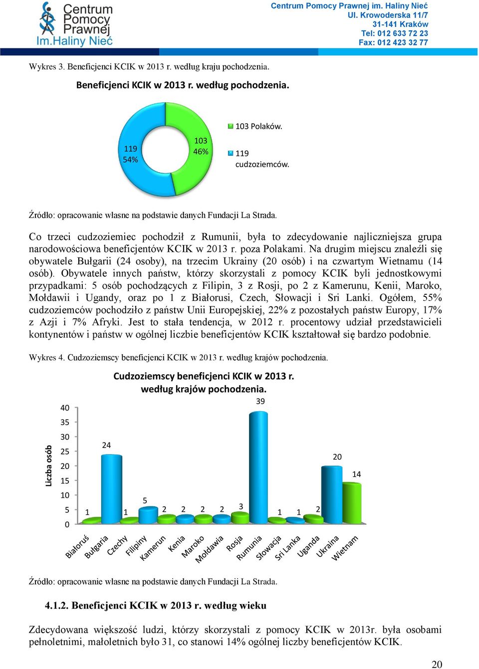 Co trzeci cudzoziemiec pochodził z Rumunii, była to zdecydowanie najliczniejsza grupa narodowościowa beneficjentów KCIK w 2013 r. poza Polakami.