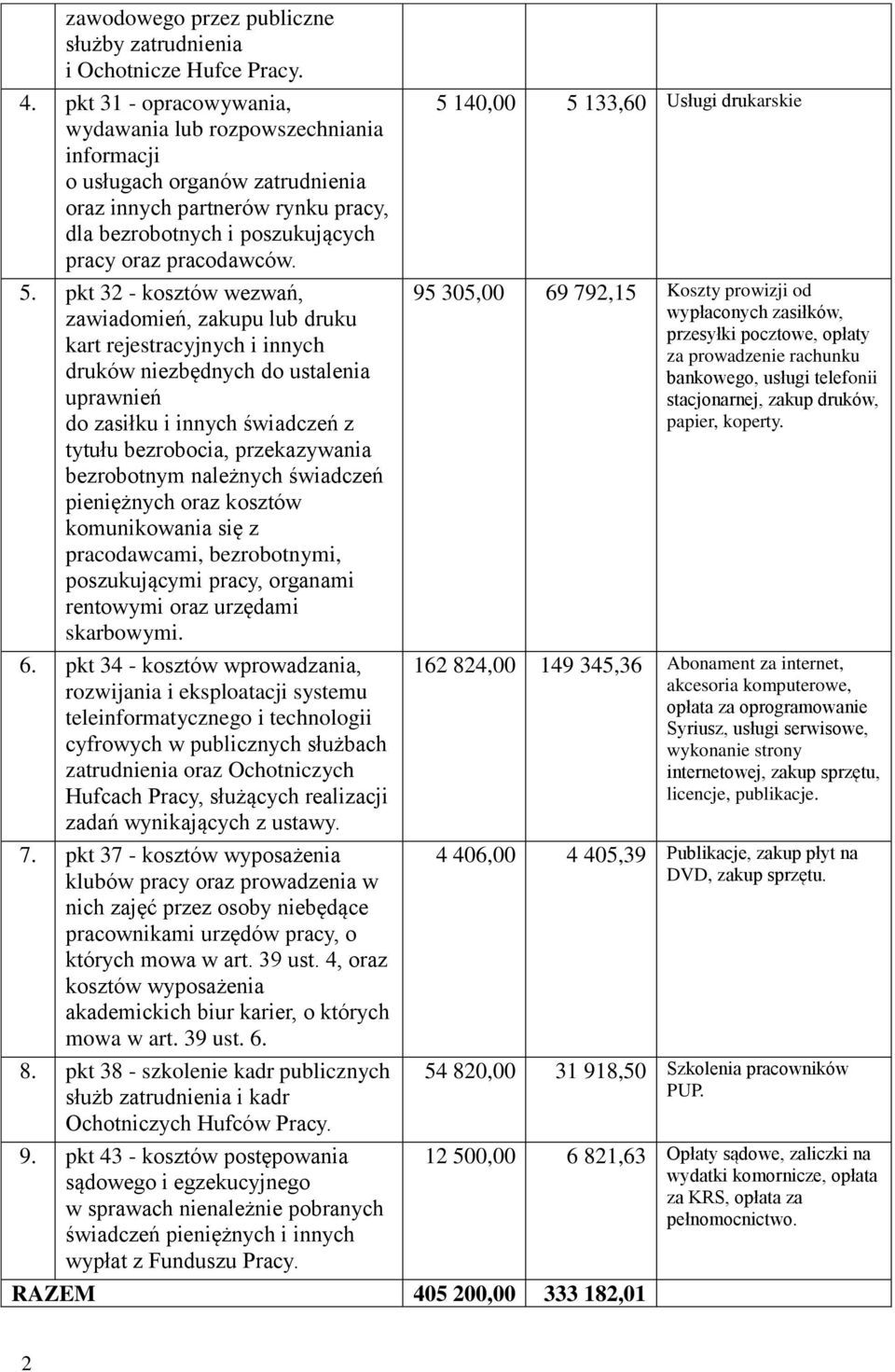 pkt 32 - kosztów wezwań, zawiadomień, zakupu lub druku kart rejestracyjnych i innych druków niezbędnych do ustalenia uprawnień do zasiłku i innych świadczeń z tytułu bezrobocia, przekazywania