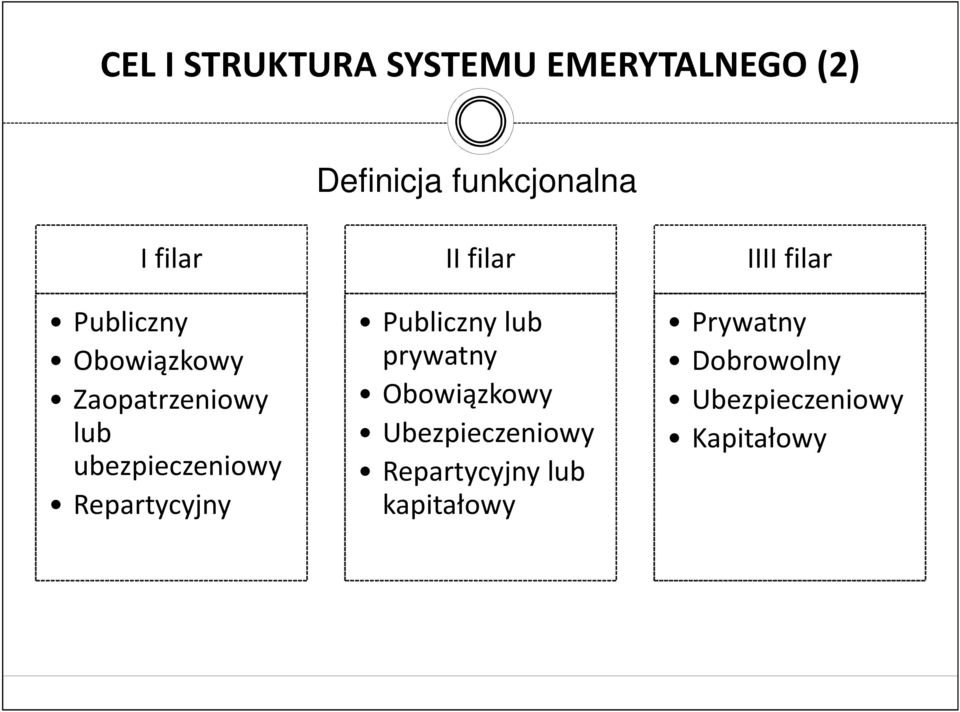 II filar Publiczny lub prywatny Obowiązkowy Ubezpieczeniowy