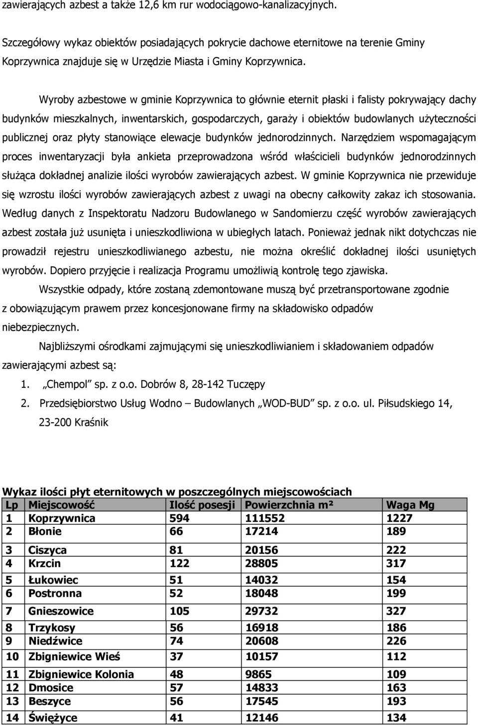 Wyroby azbestowe w gminie Koprzywnica to głównie eternit płaski i falisty pokrywający dachy budynków mieszkalnych, inwentarskich, gospodarczych, garaży i obiektów budowlanych użyteczności publicznej