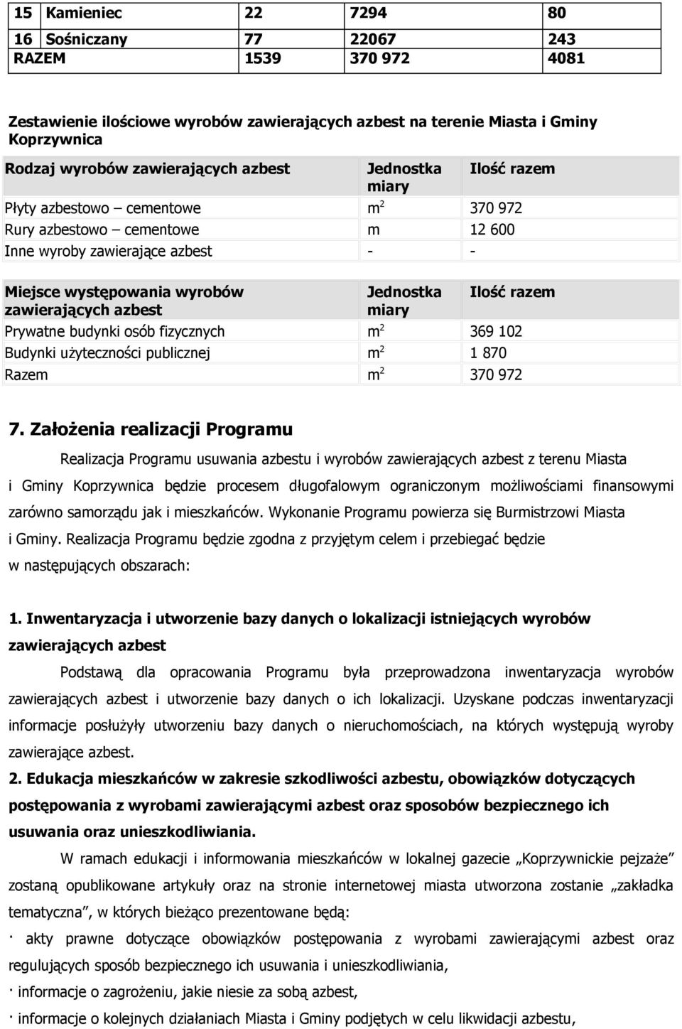 miary Ilość razem Prywatne budynki osób fizycznych m 2 369 102 Budynki użyteczności publicznej m 2 1 870 Razem m 2 370 972 7.