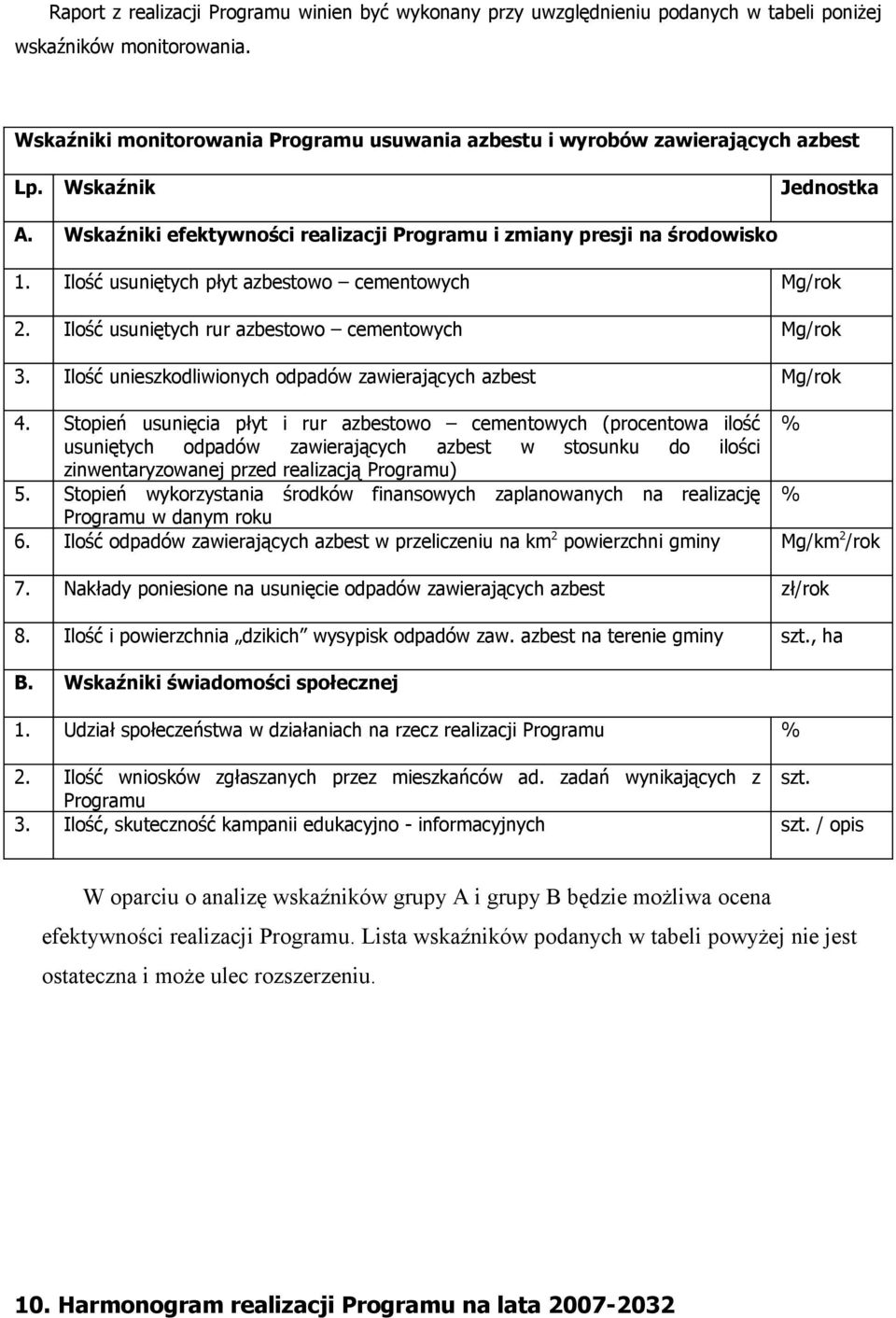 Ilość usuniętych płyt azbestowo cementowych Mg/rok 2. Ilość usuniętych rur azbestowo cementowych Mg/rok 3. Ilość unieszkodliwionych odpadów zawierających azbest Mg/rok 4.