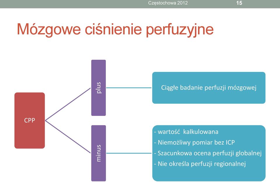 wartość kalkulowana - Niemożliwy pomiar bez ICP -