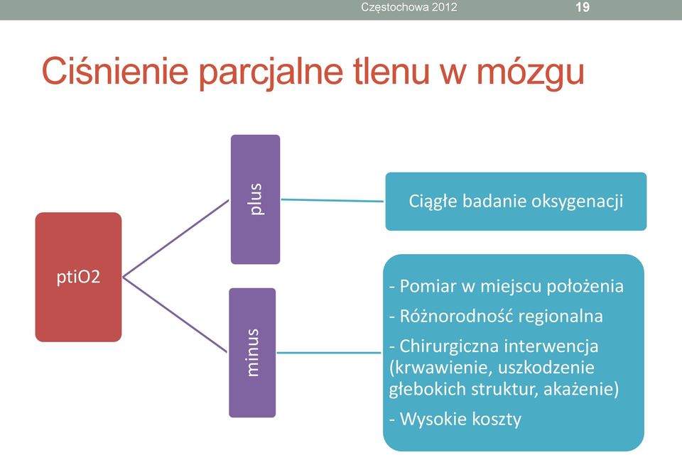 położenia - Różnorodność regionalna - Chirurgiczna interwencja